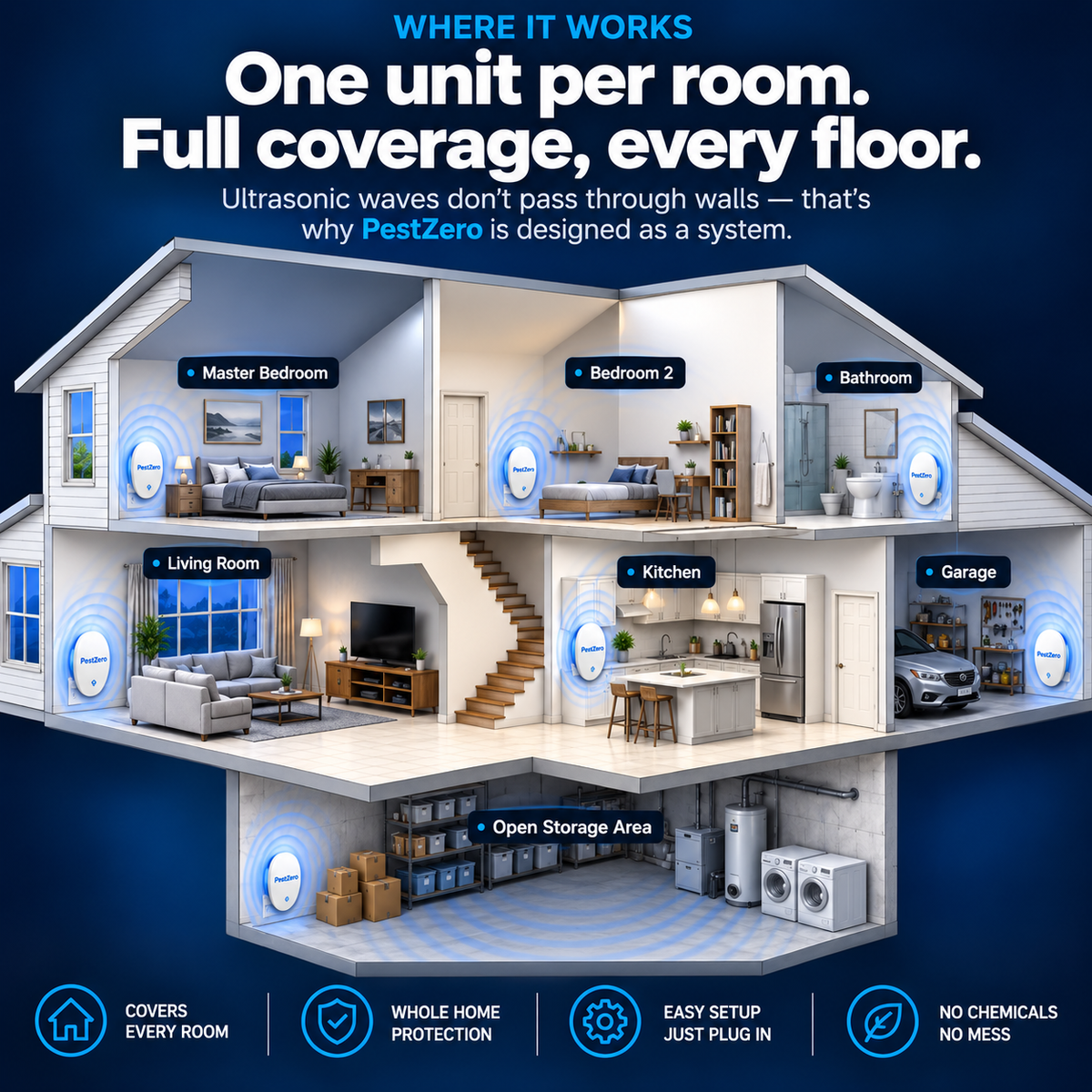 PestZero™ Ultrasonic Pest Repeller - Banish 14+ Pests for Good