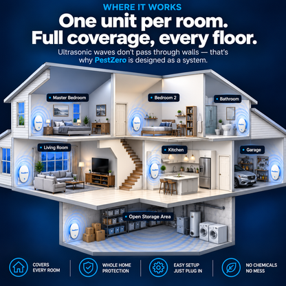 PestZero™ Ultrasonic Pest Repeller - Banish 14+ Pests for Good